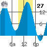 Onion Bay tide chart for Monday, November 27, 2023
