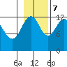 Onion Bay tide chart for Tuesday, November 7, 2023
