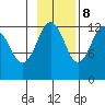 Onion Bay tide chart for Wednesday, November 8, 2023