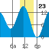 Onion Bay tide chart for Saturday, December 23, 2023