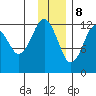 Onion Bay tide chart for Friday, December 8, 2023