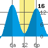 Onion Bay tide chart for Tuesday, January 16, 2024