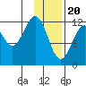 Onion Bay tide chart for Saturday, January 20, 2024