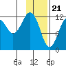 Onion Bay tide chart for Sunday, January 21, 2024