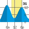Onion Bay tide chart for Wednesday, January 31, 2024