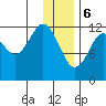 Onion Bay tide chart for Saturday, January 6, 2024
