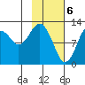 Onion Bay tide chart for Tuesday, February 6, 2024
