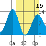 Onion Bay tide chart for Friday, March 15, 2024