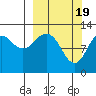 Onion Bay tide chart for Tuesday, March 19, 2024