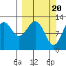 Onion Bay tide chart for Wednesday, March 20, 2024