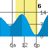 Onion Bay tide chart for Wednesday, March 6, 2024
