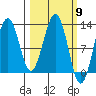 Onion Bay tide chart for Saturday, March 9, 2024