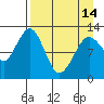 Onion Bay tide chart for Sunday, April 14, 2024