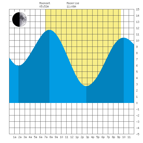 Onion Bay tide chart for Monday, April 15, 2024