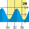 Onion Bay tide chart for Saturday, April 20, 2024