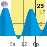 Onion Bay tide chart for Thursday, May 23, 2024