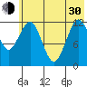 Onion Bay tide chart for Thursday, May 30, 2024