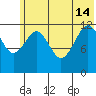 Onion Bay tide chart for Friday, June 14, 2024