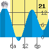Onion Bay tide chart for Friday, June 21, 2024