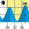 Onion Bay tide chart for Friday, June 28, 2024