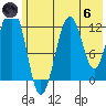 Onion Bay tide chart for Thursday, June 6, 2024