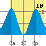 Onion Bay tide chart for Wednesday, July 10, 2024