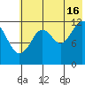 Onion Bay tide chart for Tuesday, July 16, 2024