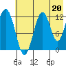 Onion Bay tide chart for Saturday, July 20, 2024