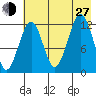 Onion Bay tide chart for Saturday, July 27, 2024