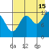 Onion Bay tide chart for Thursday, August 15, 2024