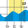 Onion Bay tide chart for Thursday, September 12, 2024