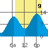 Onion Bay tide chart for Monday, September 9, 2024