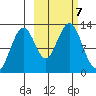 Onion Bay tide chart for Monday, October 7, 2024