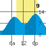 Onion Bay tide chart for Wednesday, October 9, 2024