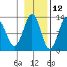 Onion Bay tide chart for Tuesday, November 12, 2024
