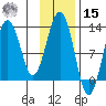 Onion Bay tide chart for Friday, November 15, 2024