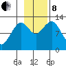 Onion Bay tide chart for Friday, November 8, 2024