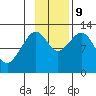Onion Bay tide chart for Saturday, November 9, 2024