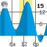 Onion Bay tide chart for Sunday, December 15, 2024