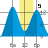 Onion Bay tide chart for Sunday, January 5, 2025
