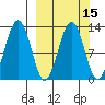 Onion Bay tide chart for Saturday, March 15, 2025