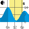 Onion Bay tide chart for Thursday, March 6, 2025