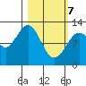 Onion Bay tide chart for Friday, March 7, 2025