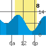 Onion Bay tide chart for Saturday, March 8, 2025