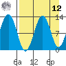 Onion Bay tide chart for Saturday, April 12, 2025