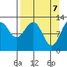 Onion Bay tide chart for Monday, April 7, 2025