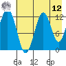 Onion Bay tide chart for Monday, May 12, 2025