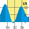 Onion Bay tide chart for Thursday, May 15, 2025