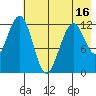Onion Bay tide chart for Friday, May 16, 2025