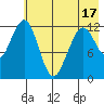Onion Bay tide chart for Saturday, May 17, 2025